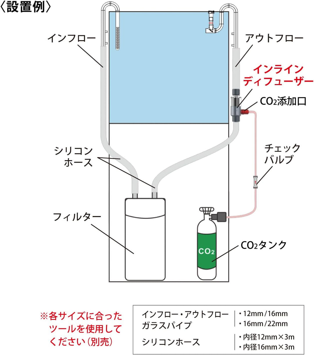 LEDSTAR CO2 インラインディフューザー