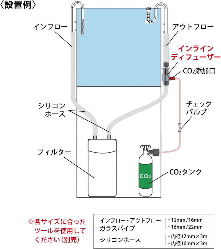 LEDSTAR CO2 インラインディフューザー