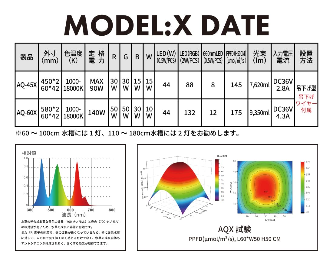 【水草専用ライト】LEDSTAR AQ-X RGBW+FR LEDライト Amazon.co.jp: LEDSTAR 水槽 ライト AQ-X RGBW LEDライト