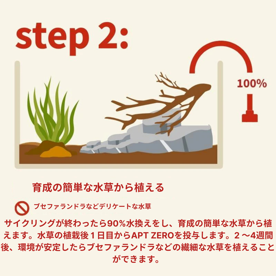 APT Feast 栄養系ソイル 水草水槽