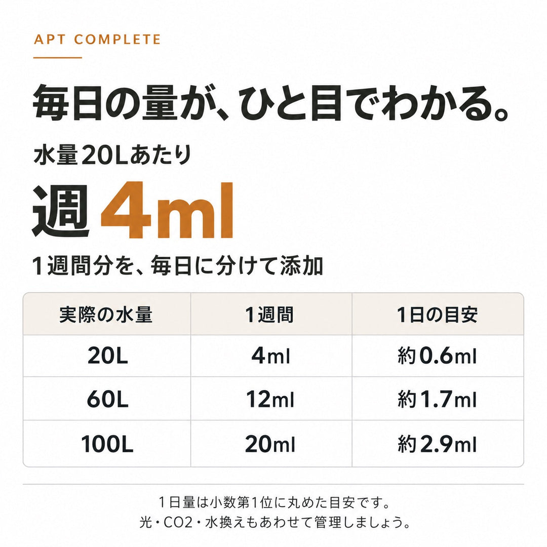 APT COMPLETE 使用量