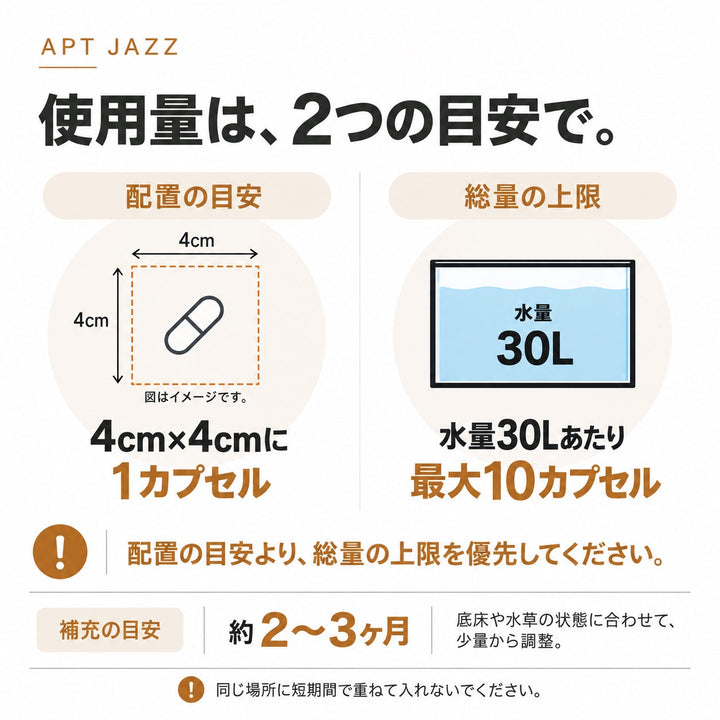 APT JAZZ 使用量と補充の目安