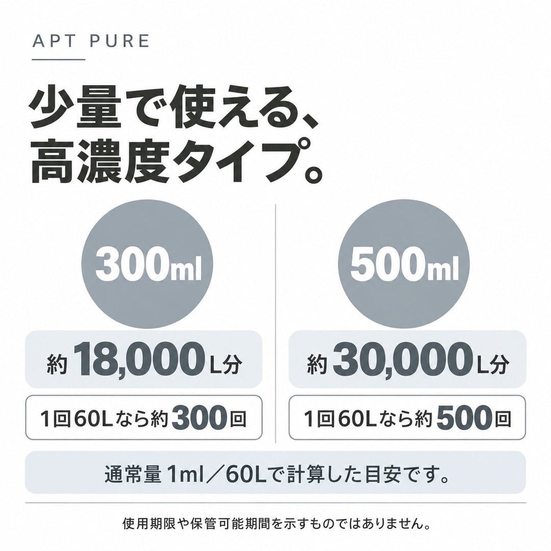 容量と処理可能水量