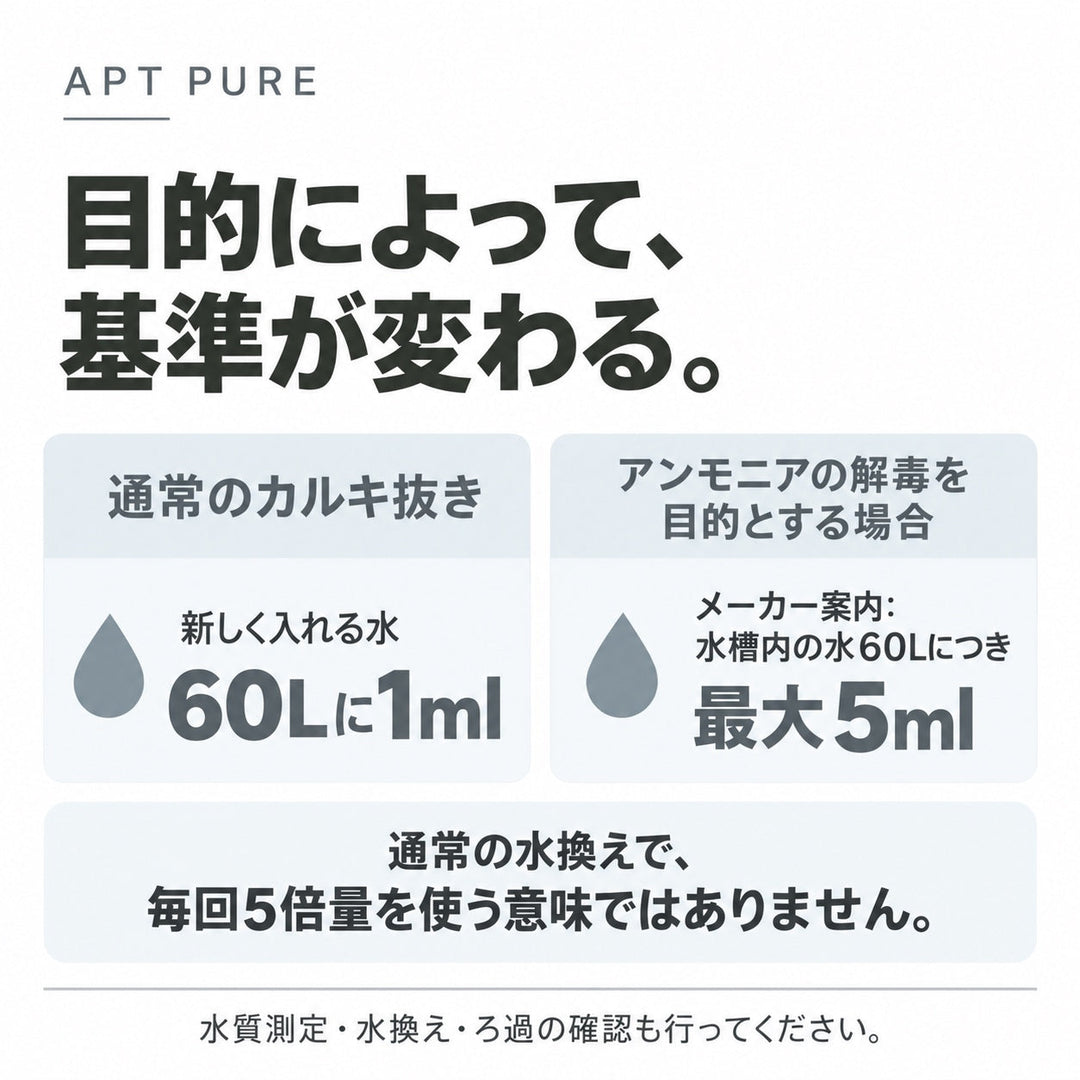目的による使用量の違い