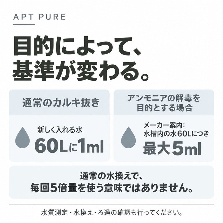 目的による使用量の違い