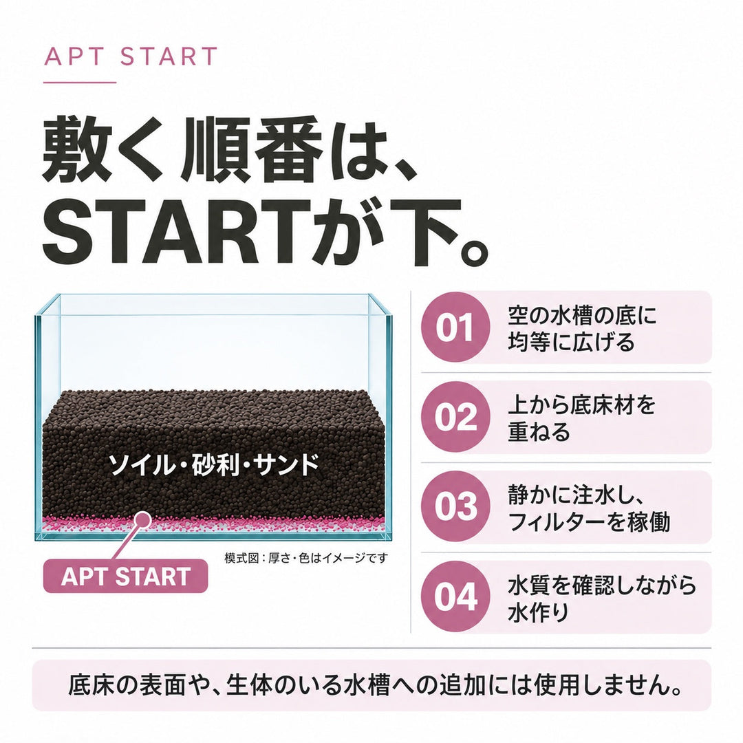 敷く順番と使い方