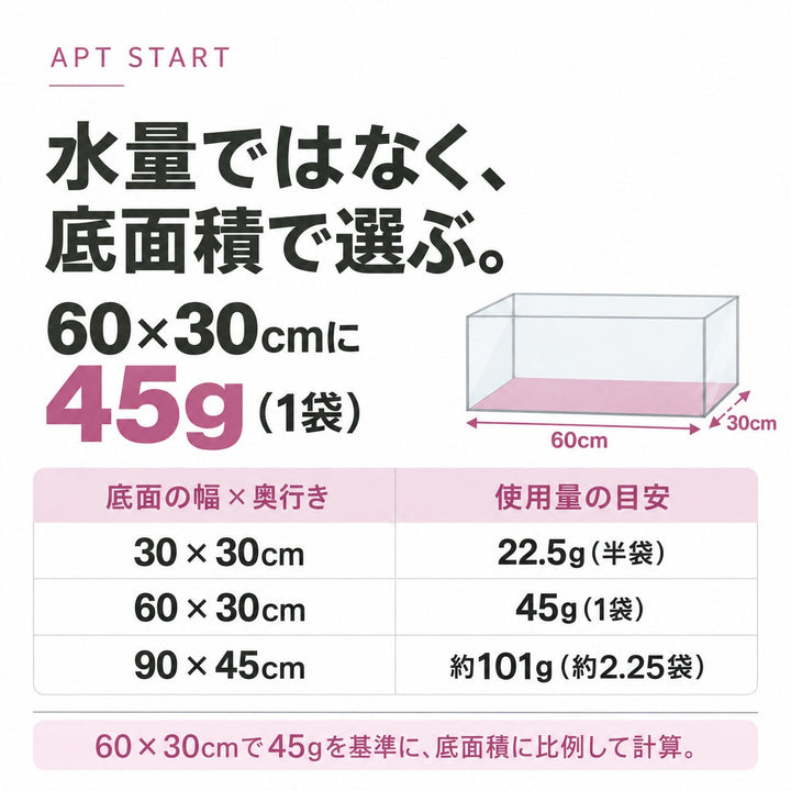 底面サイズ別の使用量