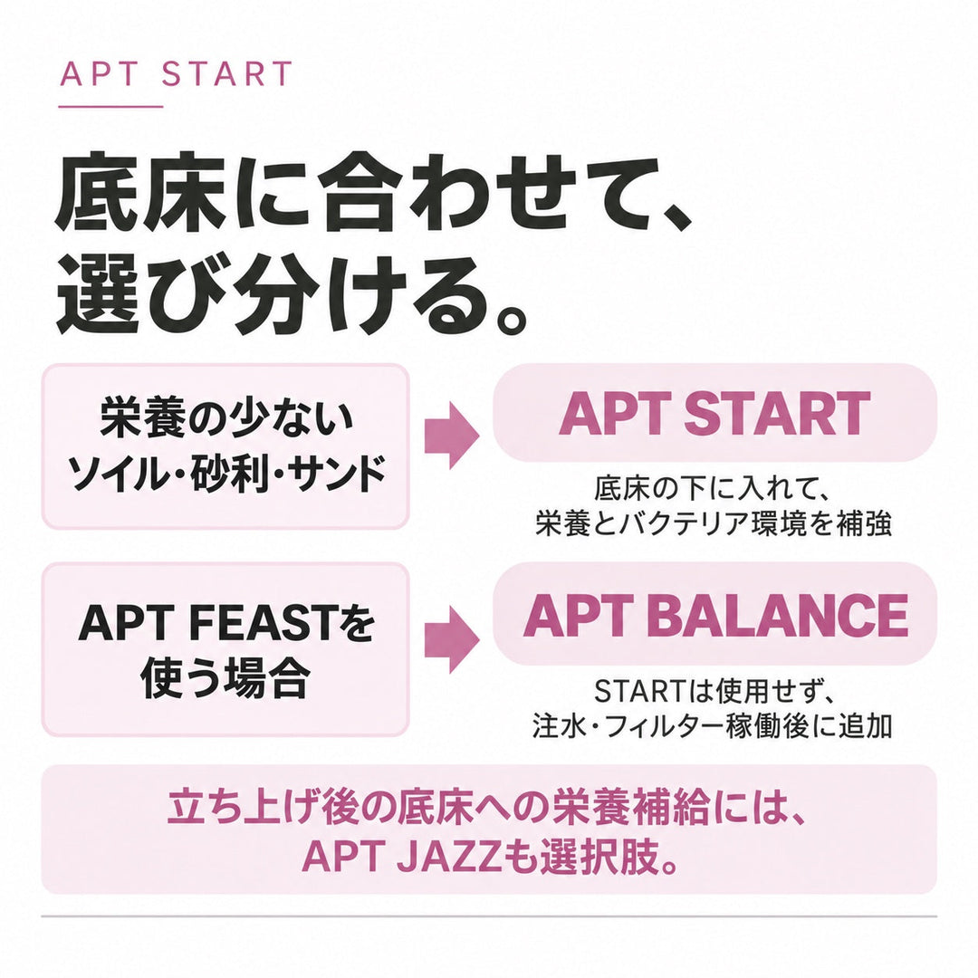 底床による使い分け