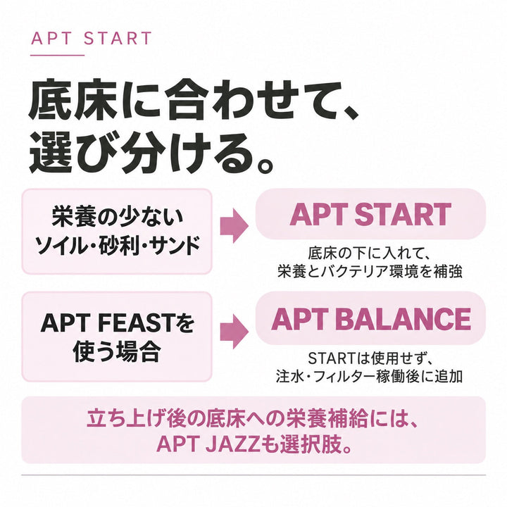 底床による使い分け