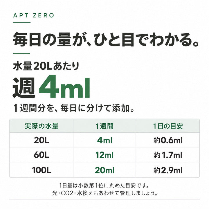 APT ZERO 使用量