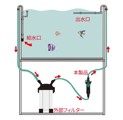 インラインヒーター おすすめ オススメ 水槽 水草 水温 温度